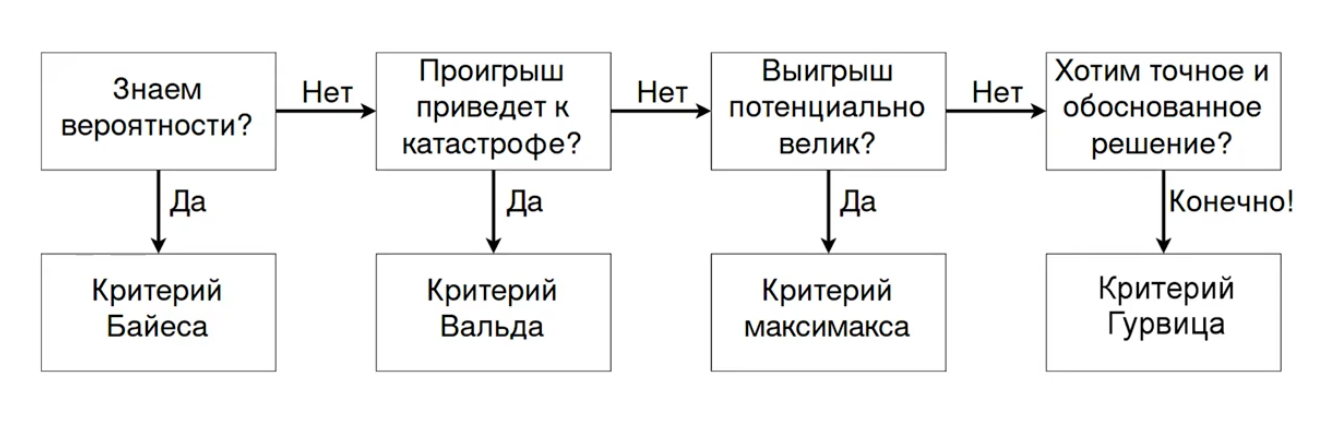 Ооо инком авто